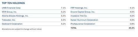 delaware small cap value commentary.